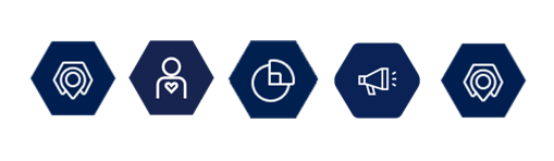 The CRM evolution process