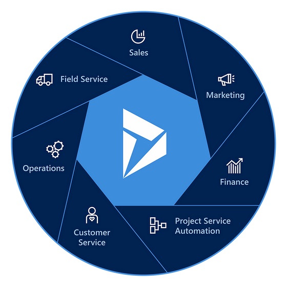 The implementation of CRM