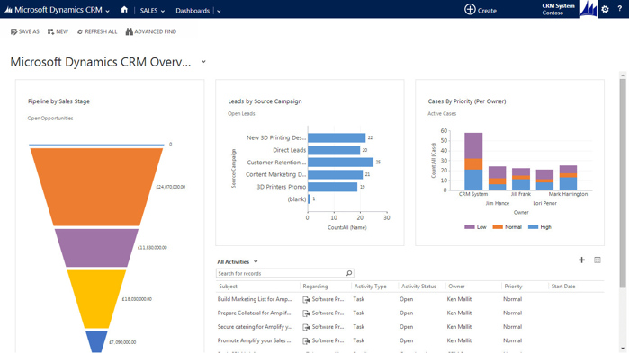 Microsoft D365 CRM